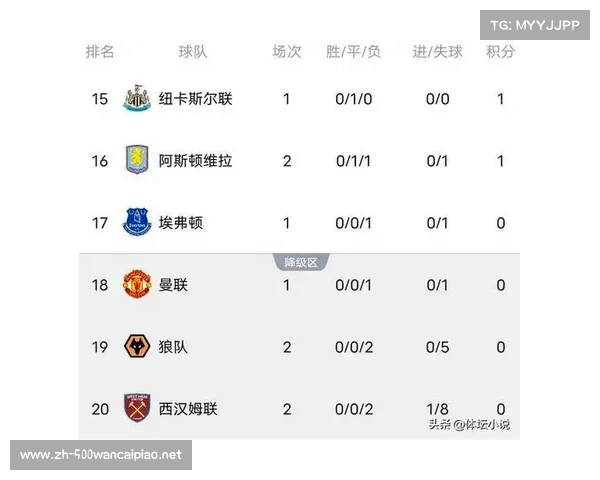 英超积分榜最新更新，雷森特的崛起之路