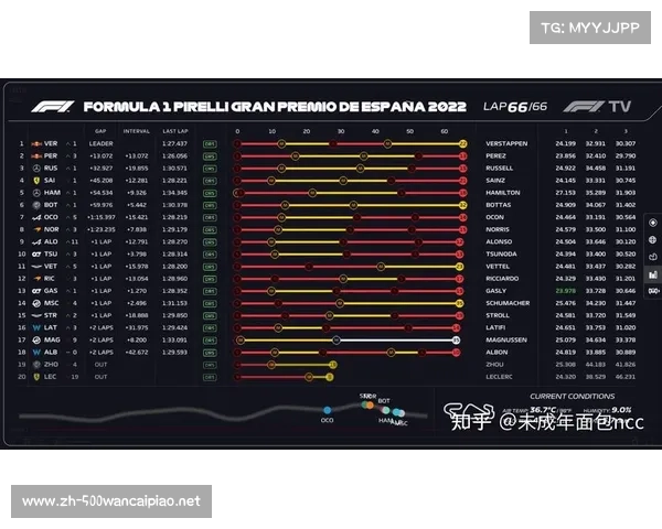 西班牙F1赛程解析
