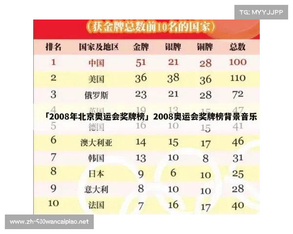 2008年北京奥运会奖牌榜详细解析及各国表现对比分析 2008年北京奥运会奖牌榜详细解析及各国表现对比分析
