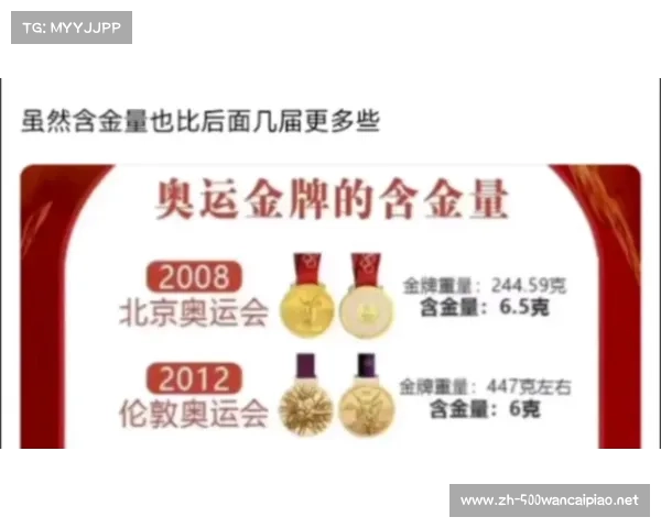 2008年北京奥运会各国奖牌总数排名及中国代表团夺金情况分析 2008年北京奥运会各国奖牌总数排名及中国代表团夺金情况分析