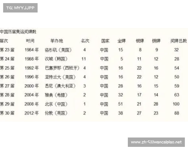2008年北京奥运会金牌榜各国成绩排名及精彩赛事回顾分析 2008年北京奥运会金牌榜各国成绩排名及精彩赛事回顾分析